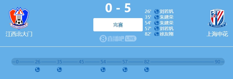 9人參與！網(wǎng)傳判決書：2022足協(xié)杯申花5-0江西兩隊均有球員踢假球