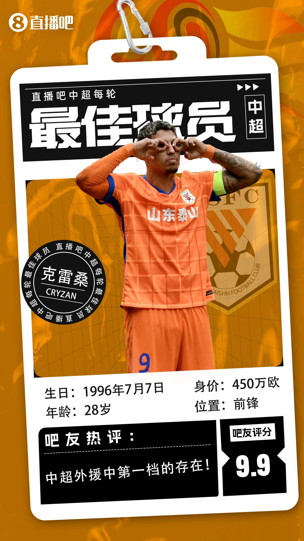 【直播吧】中超第二輪最佳球員：克雷桑毫無懸念當選，評分9.9！