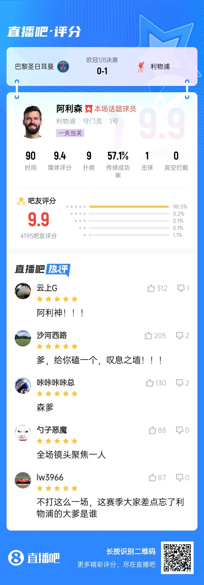 生涯又一封神戰(zhàn)！阿利森9次撲救一覽，換個(gè)門將要被打成篩子