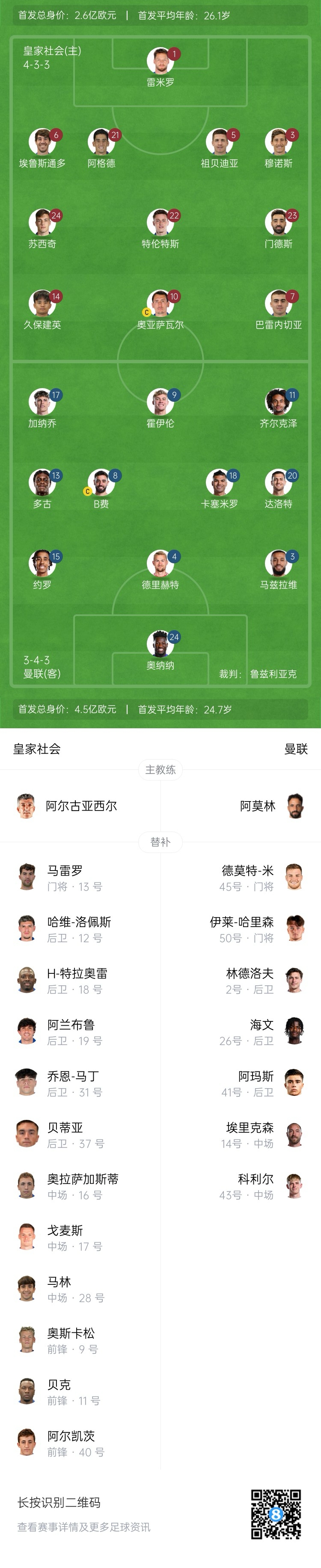 慘！曼聯(lián)替補僅7人，5人是小將&其中兩個還是門將