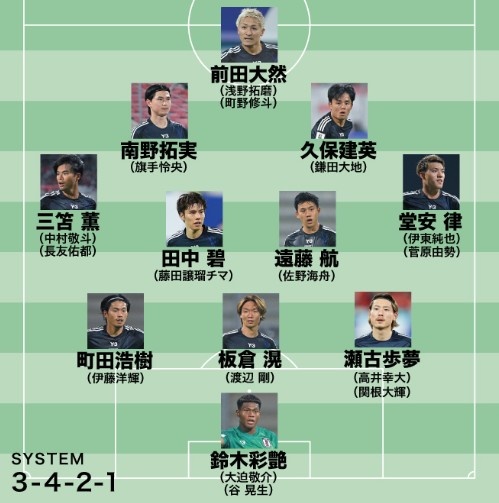 日媒預(yù)測日本隊世預(yù)賽名單：遠藤航領(lǐng)銜，老將長友佑都坐鎮(zhèn)左路