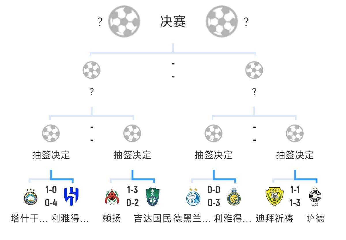 全員惡人！新月+勝利+國民打亞冠全部輕松晉級，西亞4強沙特占3席