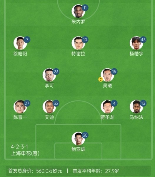 記者談申花亞冠1/8決賽次回合首發(fā)：仍是4321，米內(nèi)羅單箭頭突前