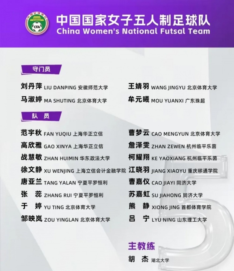 女足五人制國家隊(duì)集訓(xùn)名單：詹澤雯、范宇秋入選，胡杰掛帥