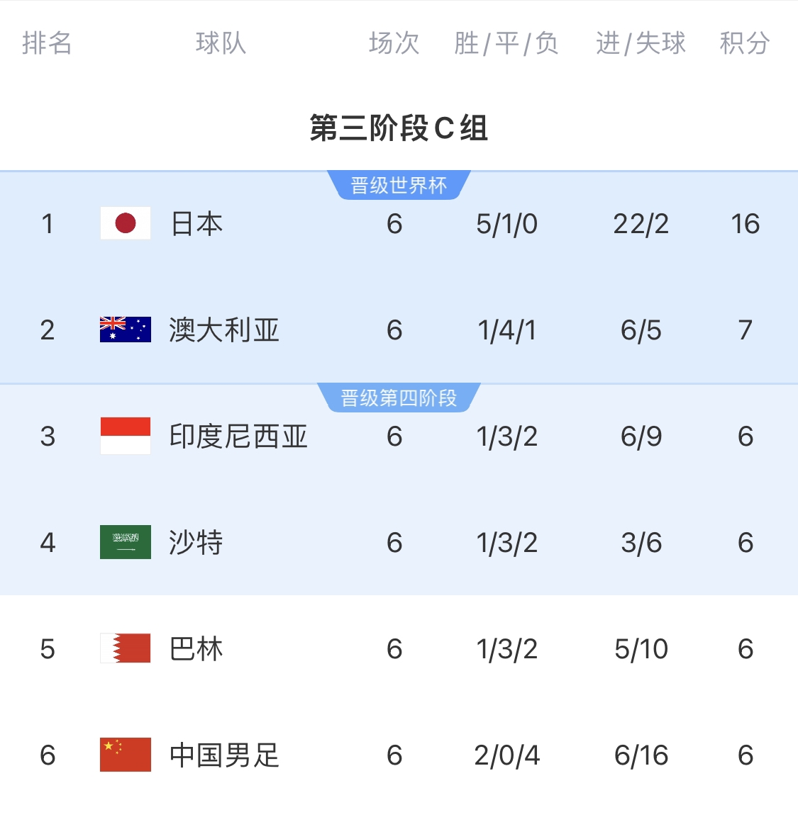 利好！塞鳥具備出場(chǎng)資格，你認(rèn)為國(guó)足3月兩場(chǎng)世預(yù)賽能搶下幾分？