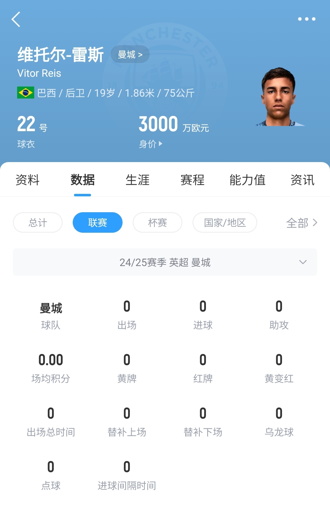 平臺很重要！19歲雷斯仍未英超首秀，身價已暴漲1600萬至3000萬歐