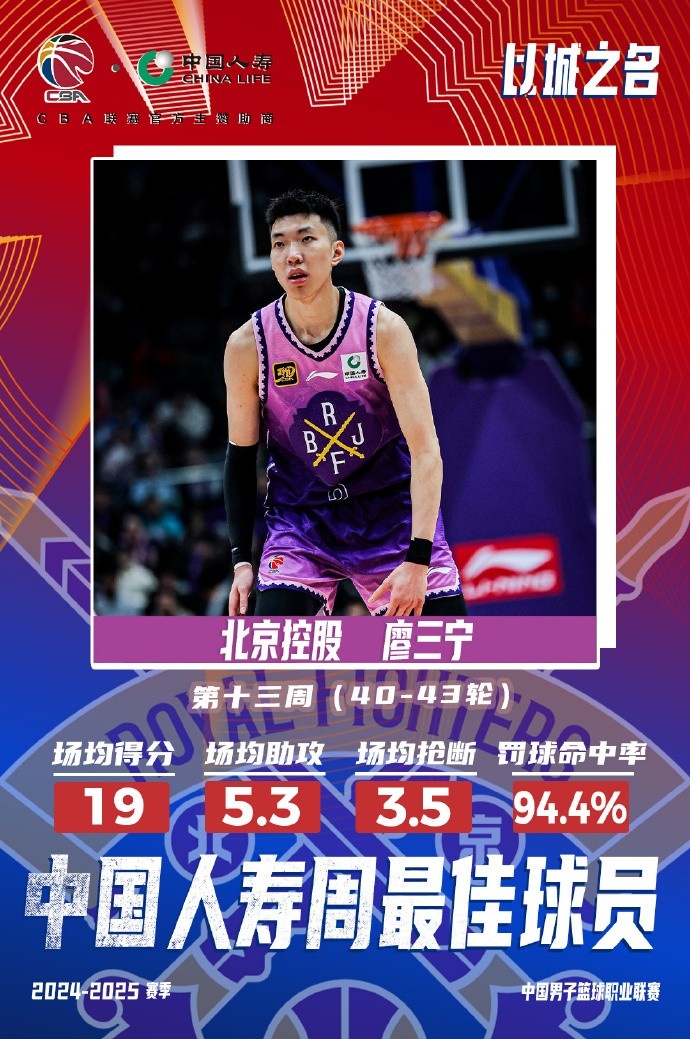 場均19分5.3板5.3助3.5斷1帽！廖三寧當(dāng)選第十三周周最佳球員