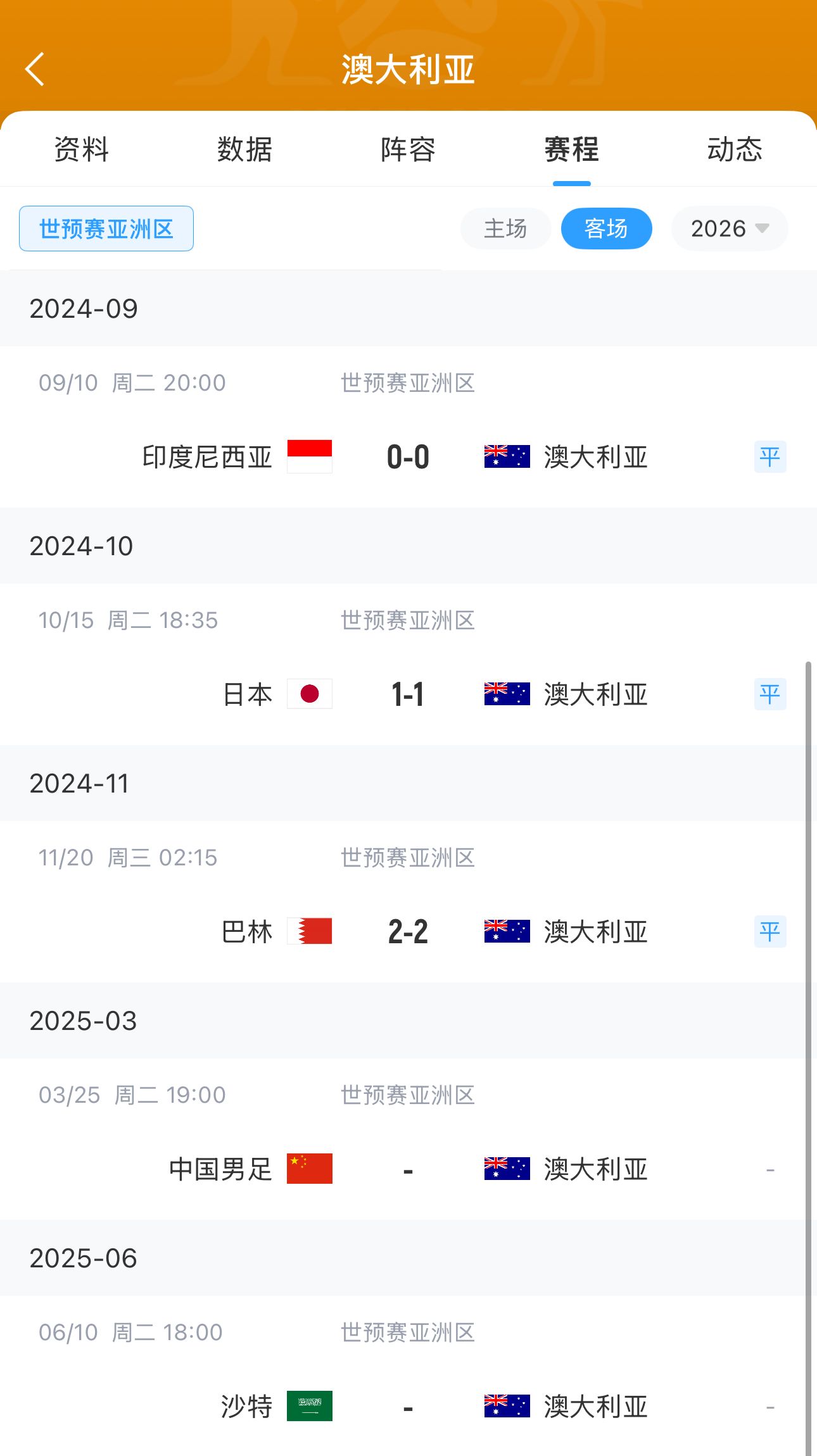 今晚國足有機會？澳大利亞18強賽客場三連平未嘗勝績 平印尼&巴林