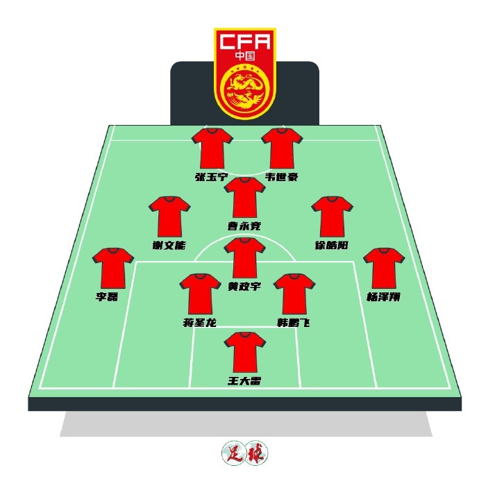 陳永預測國足首發(fā)：張玉寧韋世豪鋒線，曹永競前腰&黃政宇后腰