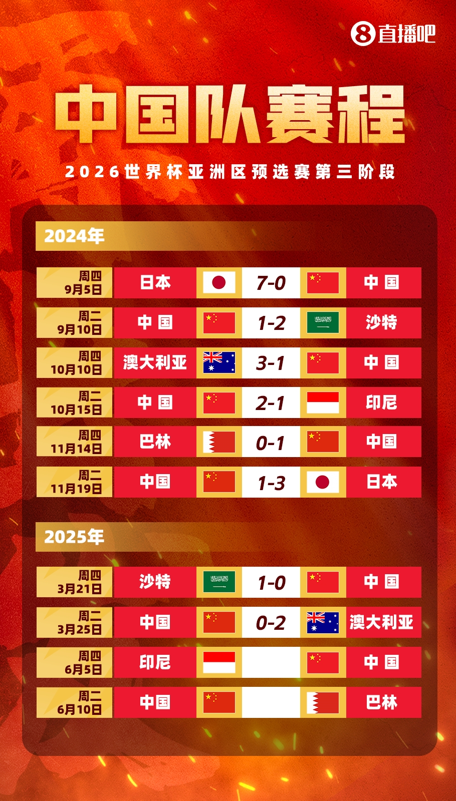 剩余賽程對比：國足連勝也不確保前四，印尼需戰(zhàn)日本，巴林戰(zhàn)沙特