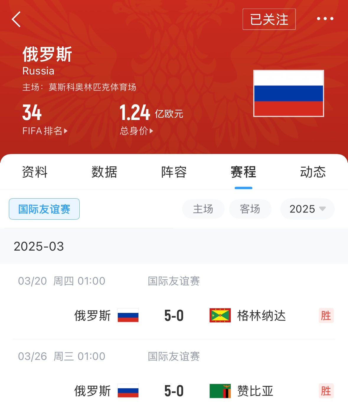 有望解禁！俄羅斯被禁賽后18場友誼賽不敗，近8場無失球轟44球！