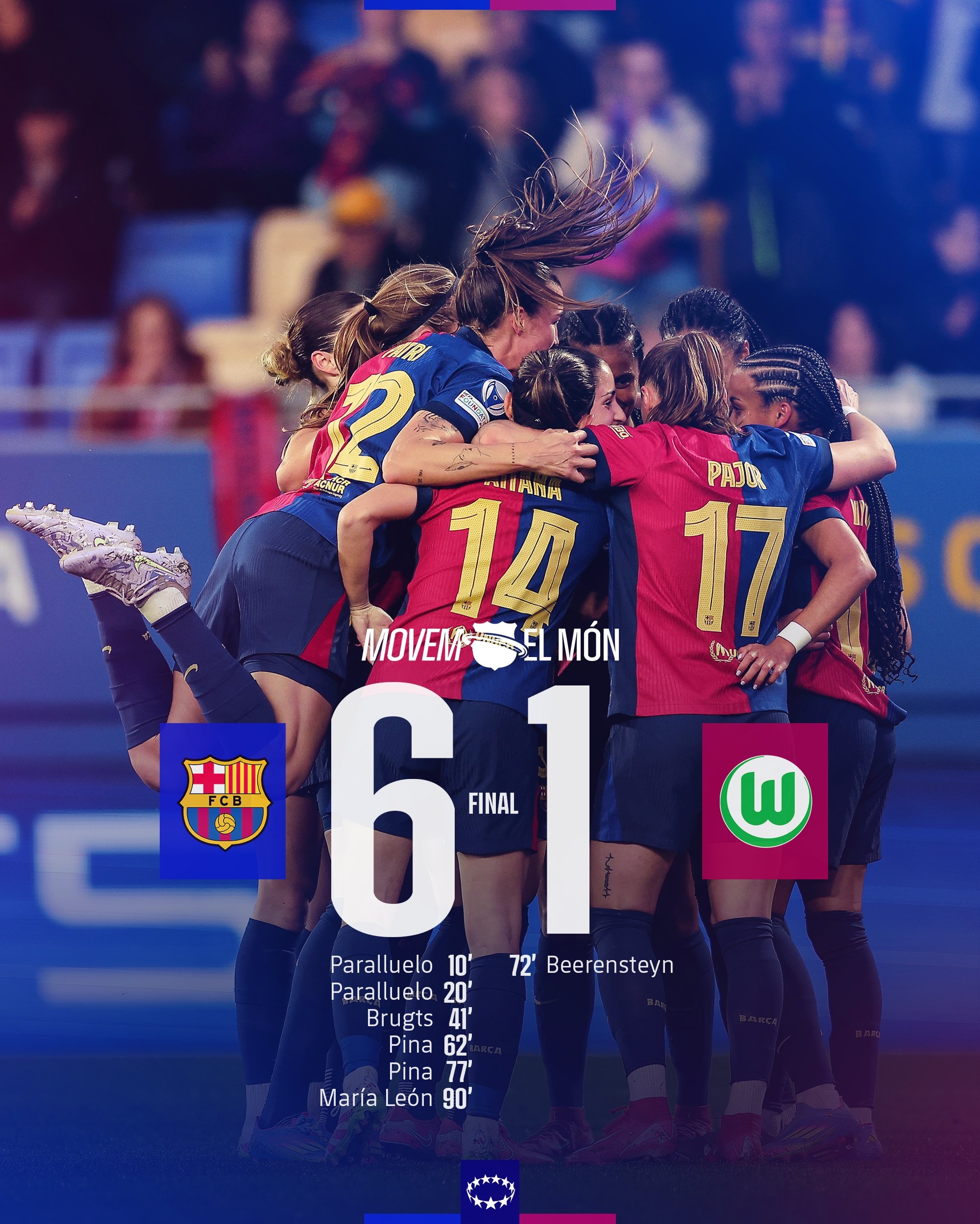 太殘暴啦！巴薩女足6-1、總比分10-2狼堡女足，晉級女足歐冠4強