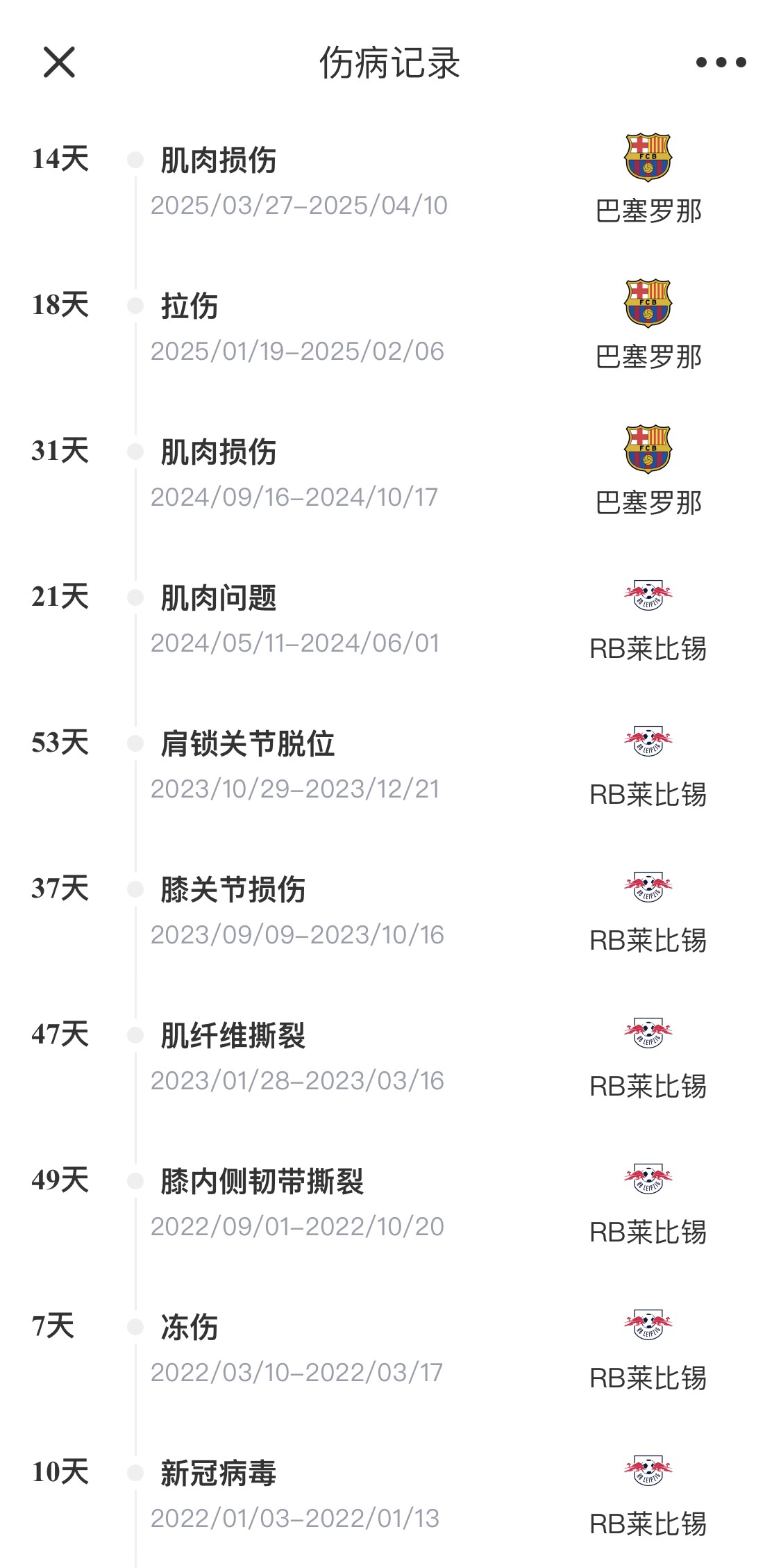 脆脆鯊！奧爾莫或遭內(nèi)收肌損傷，本賽季已傷3次休66天缺席10場(chǎng)