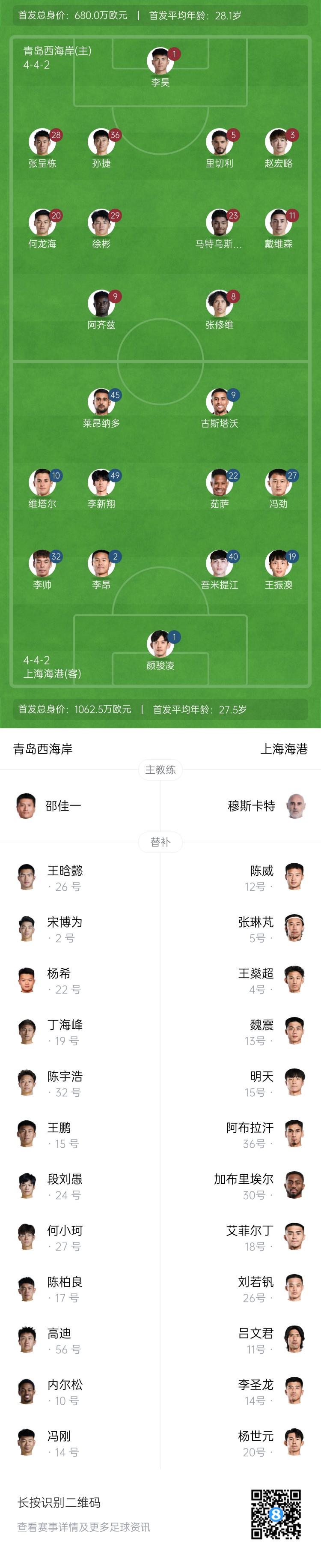 西海岸vs海港首發(fā)：張呈棟先發(fā)，吾米提江首秀，蔣光太傷缺