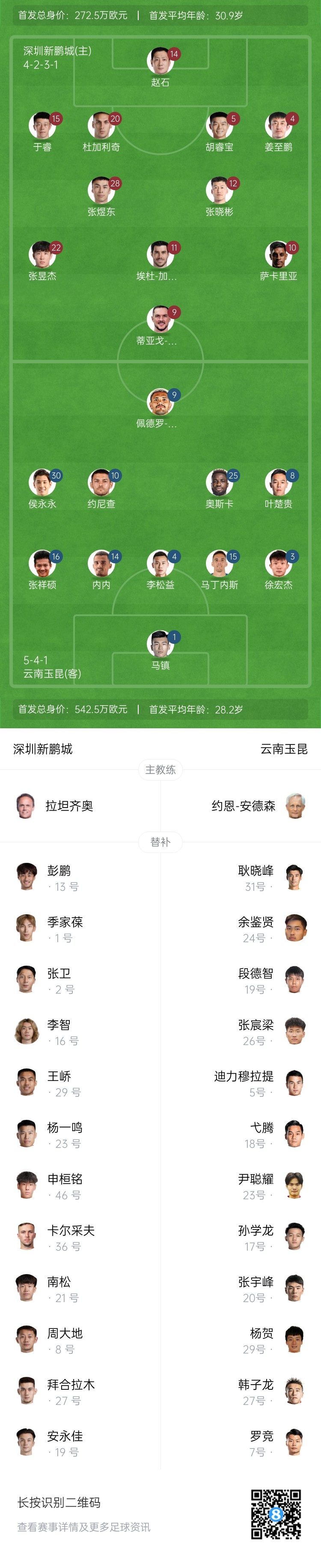 新鵬城vs玉昆：4外援PK5外援！奧斯卡外援身份首秀，侯永永出戰(zhàn)