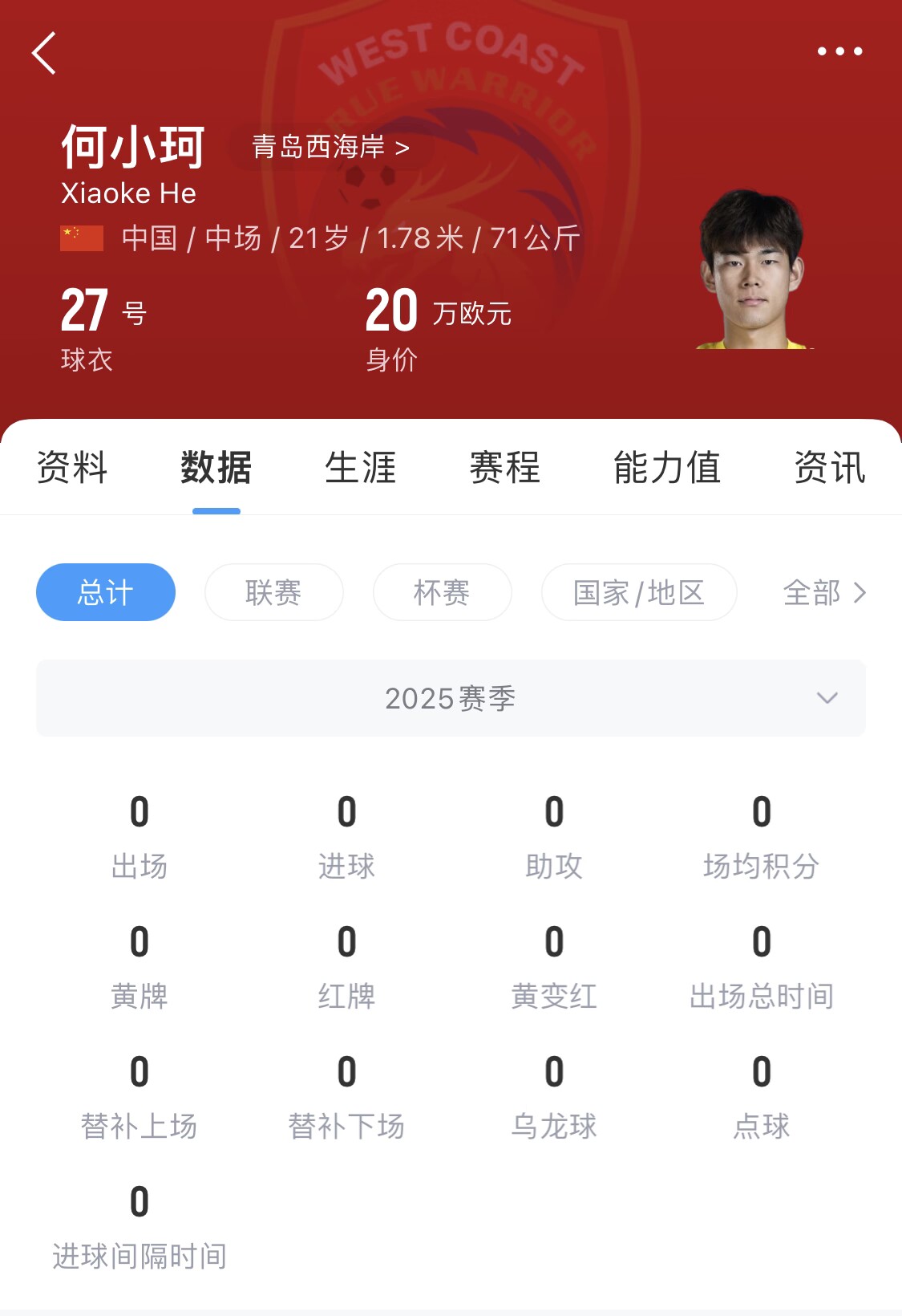 天賦難兌現(xiàn)？21歲何小珂中超前3輪0登場，出身泰山青訓(xùn)＆留洋多地