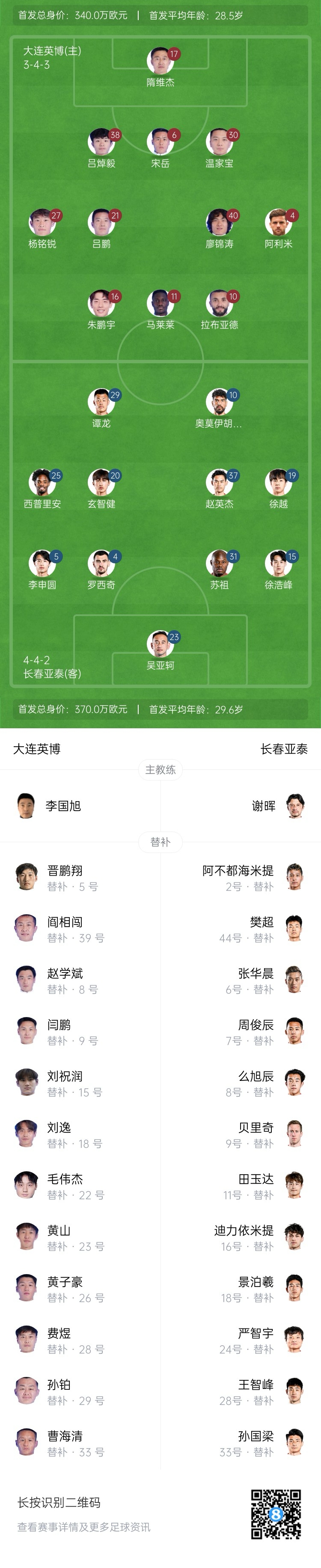 英博vs亞泰首發(fā)：17歲楊銘銳、19歲朱鵬宇先發(fā)，19歲玄智健出戰(zhàn)