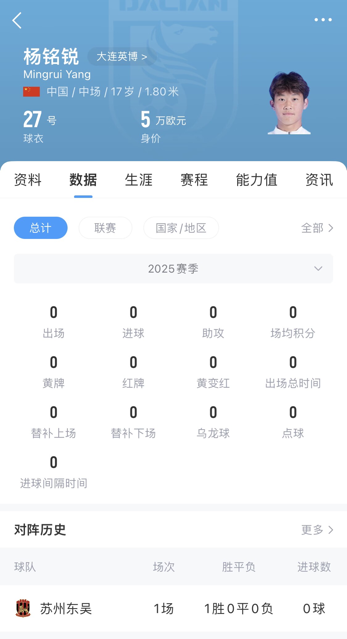 后生可畏！17歲小將楊銘銳迎中超首秀，首發(fā)出戰(zhàn)長春亞泰