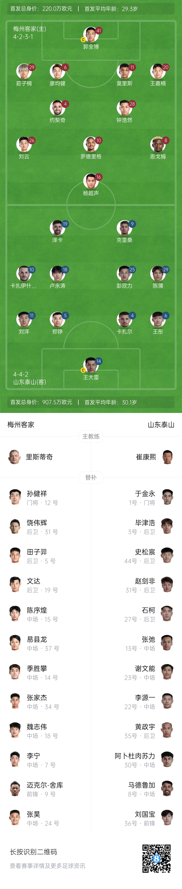 梅州vs泰山首發(fā)：4外援PK！王大雷、彭欣力、鄭錚先發(fā) 克雷桑登場