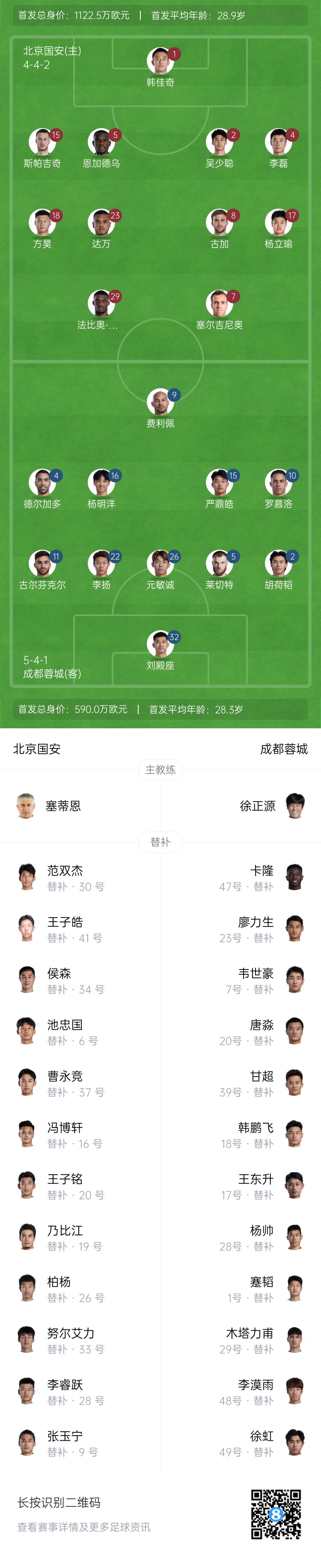 國安vs蓉城首發(fā)：塞爾吉尼奧首秀！德爾加多先發(fā)，韋世豪替補