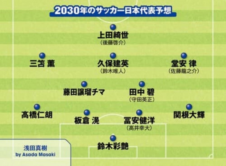 日媒預(yù)測2030日本隊首發(fā)：3套陣容中久保建英、鈴木彩艷等均在列