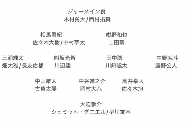 記者預測日本隊東亞杯名單：全員J聯(lián)賽，長友佑都、高井幸大領銜