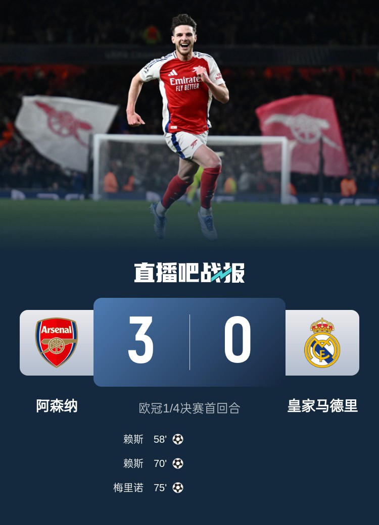 仁仰馬翻！皇馬客場(chǎng)0-3慘敗阿森納，拜仁主場(chǎng)1-2不敵國(guó)米